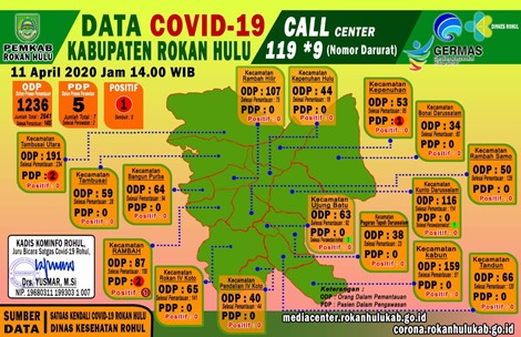 Update Covid-19 Rohul Sabtu 11/4/2020 : 4 Pasien PDP Sehat, 3 Orang dalam Perawatan Kondisi Makin Membaik
