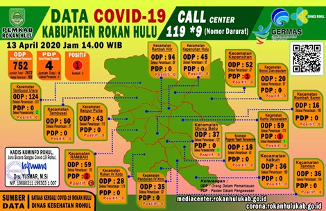 Data Terkini Covid-19 di Rokan Hulu, Senin 13 April 2020