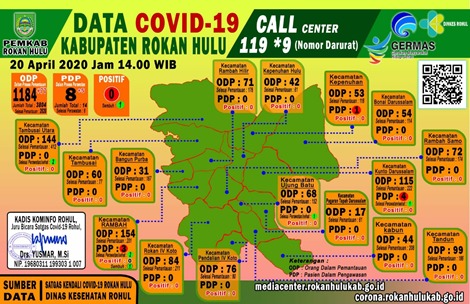 Data Terkini Covid-19 di Rokan Hulu, Senin 20 April 2020
