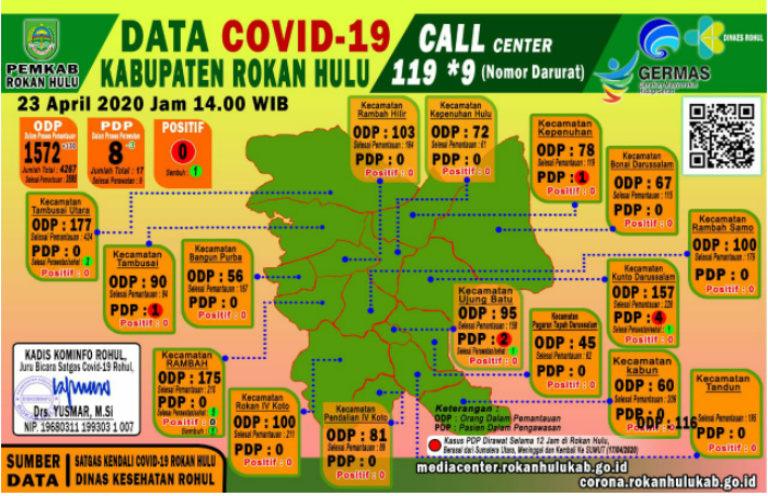 Data Terkini Covid-19 Rokan Hulu, 23 April 2020