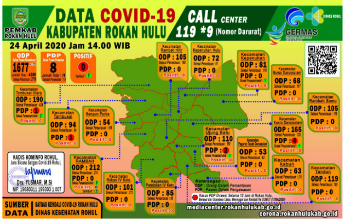 Data Terkini Covid-19 Rokan Hulu, Jum,at 24 April 2020