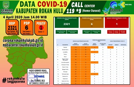 Data Covid-19 di Kabupaten Rokan Hulu Hari Sabtu
